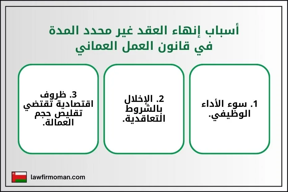 أسباب إنهاء العقد غير محدد المدة في قانون العمل العماني