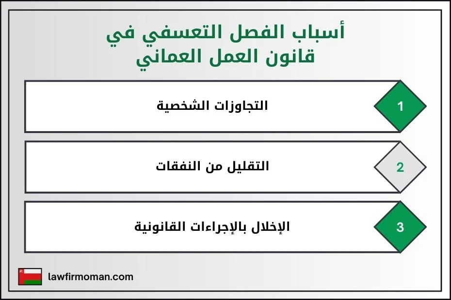 أسباب الفصل التعسفي في قانون العمل العماني