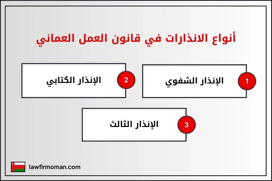 أنواع الانذارات في قانون العمل العماني