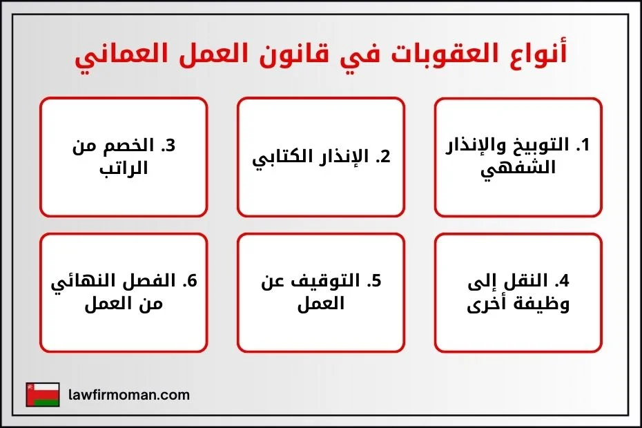 أنواع العقوبات في قانون العمل العماني