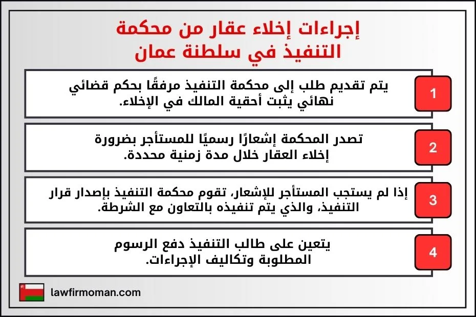 إجراءات إخلاء عقار من محكمة التنفيذ في سلطنة عمان