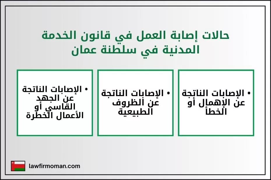 حالات إصابة العمل في قانون الخدمة المدنية في سلطنة عمان