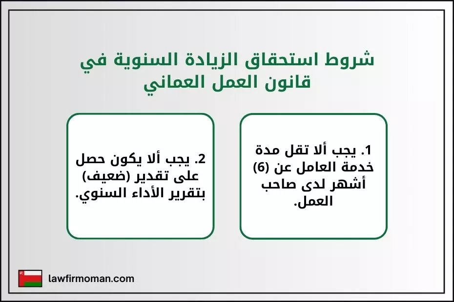 شروط استحقاق الزيادة السنوية في قانون العمل العماني