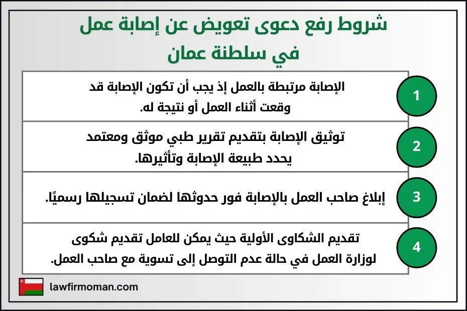 شروط رفع دعوى تعويض عن إصابة عمل في سلطنة عمان