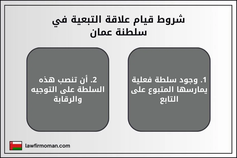 شروط قيام علاقة التبعية في سلطنة عمان