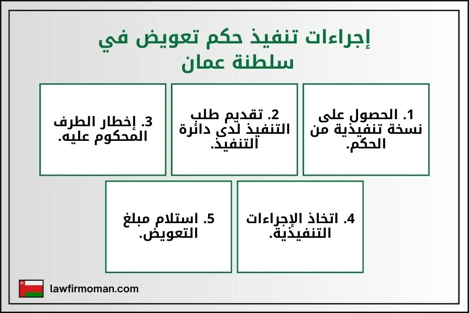 إجراءات تنفيذ حكم تعويض في سلطنة عمان