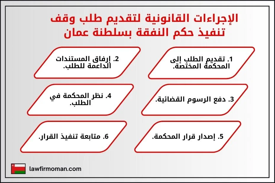 الإجراءات القانونية لتقديم طلب وقف تنفيذ حكم النفقة بسلطنة عمان