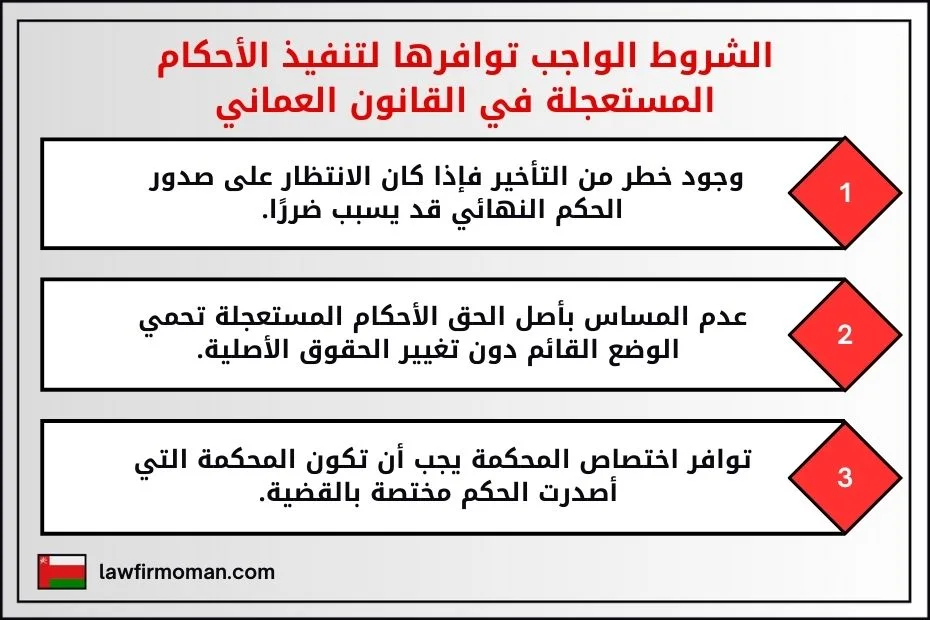 الشروط الواجب توافرها لتنفيذ الأحكام المستعجلة في القانون العماني