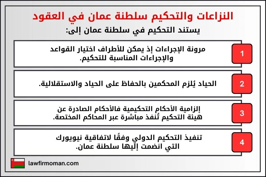النزاعات والتحكيم سلطنة عمان في العقود