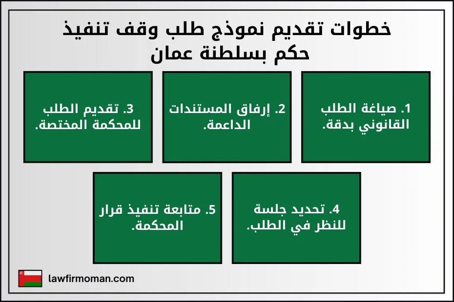 خطوات تقديم نموذج طلب وقف تنفيذ حكم بسلطنة عمان