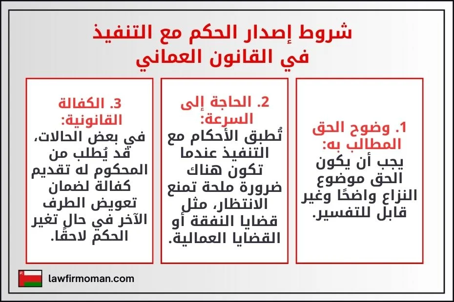 شروط إصدار الحكم مع التنفيذ في القانون العماني