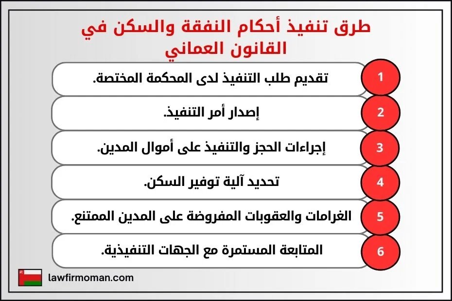 طرق تنفيذ أحكام النفقة والسكن في القانون العماني