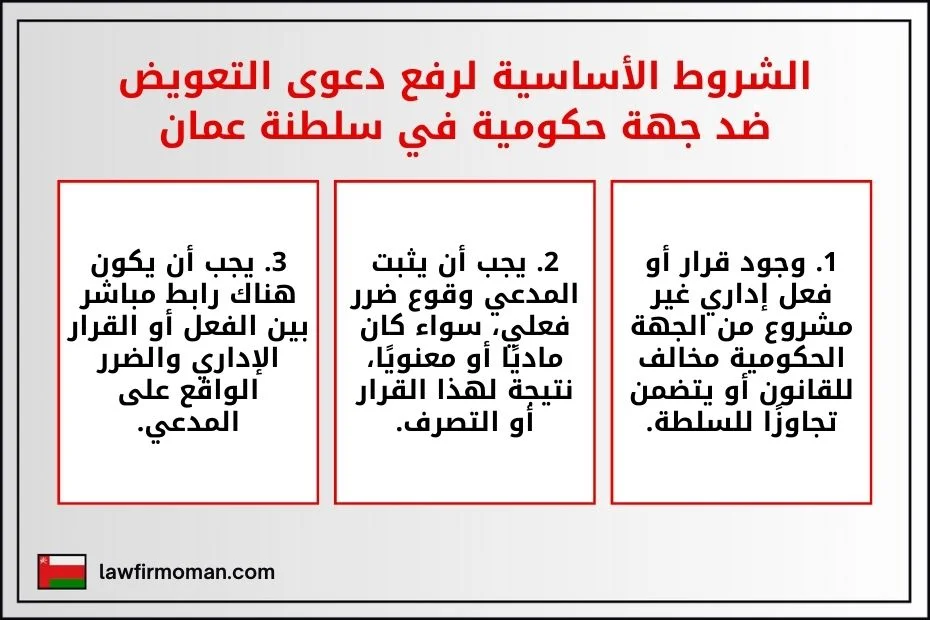 الشروط الأساسية لرفع دعوى التعويض ضد جهة حكومية في سلطنة عمان