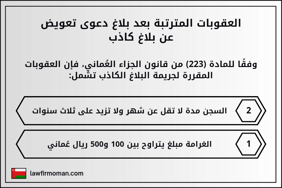 العقوبات المترتبة بعد بلاغ دعوى تعويض عن بلاغ كاذب