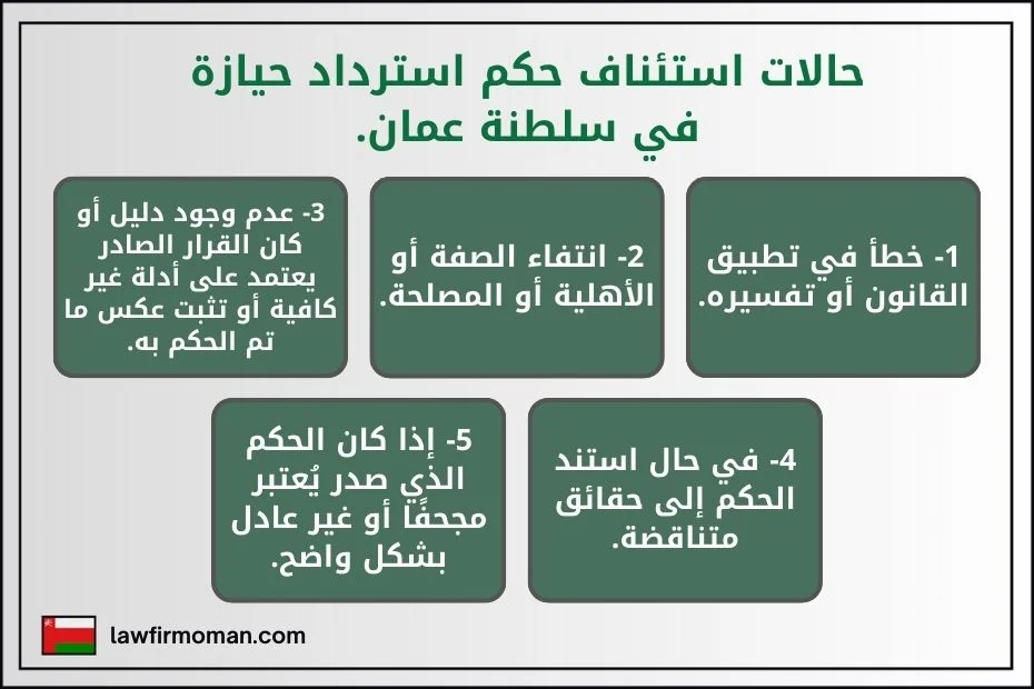 حالات استئناف حكم استرداد حيازة في سلطنة عمان.
1- خطأ في تطبيق القانون أو تفسيره.
2- انتفاء الصفة أو الأهلية أو المصلحة.
3- عدم وجود دليل أو كان القرار الصادر يعتمد على أدلة غير كافية أو تثبت عكس ما تم الحكم به.
4- في حال استند الحكم إلى حقائق متناقضة.
5- إذا كان الحكم الذي صدر يُعتبر مجحفًا أو غير عادل بشكل واضح.