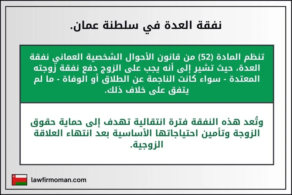 نفقة العدة في سلطنة عمان. تنظم المادة (52) من قانون الأحوال الشخصية العماني نفقة العدة، حيث تشير إلى أنه يجب على الزوج دفع نفقة زوجته المعتدة - سواء كانت الناجمة عن الطلاق أو الوفاة - ما لم يتفق على خلاف ذلك. وتُعد هذه النفقة فترة انتقالية تهدف إلى حماية حقوق الزوجة وتأمين احتياجاتها الأساسية بعد انتهاء العلاقة الزوجية.