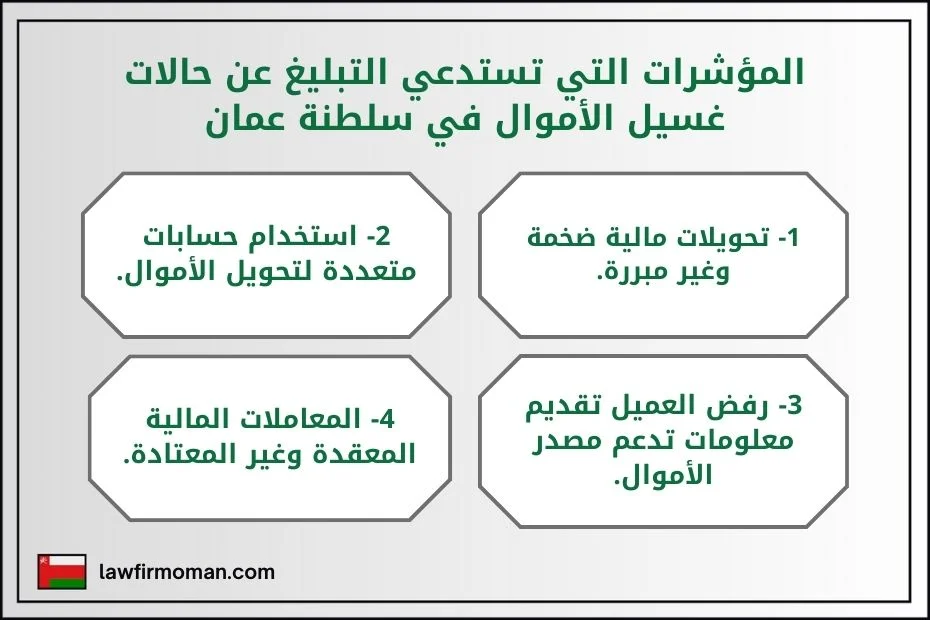 المؤشرات التي تستدعي التبليغ عن حالات غسيل الأموال في سلطنة عمان 1- تحويلات مالية ضخمة وغير مبررة. 2- استخدام حسابات متعددة لتحويل الأموال. 3- رفض العميل تقديم معلومات تدعم مصدر الأموال. 4- المعاملات المالية المعقدة وغير المعتادة.