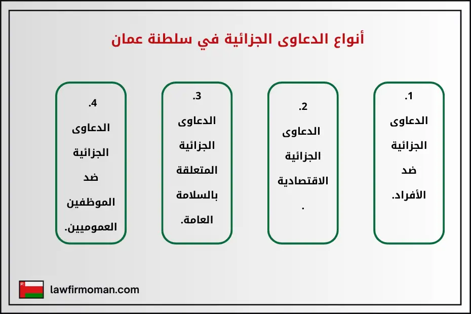 أنواع الدعاوى الجزائية في سلطنة عمان