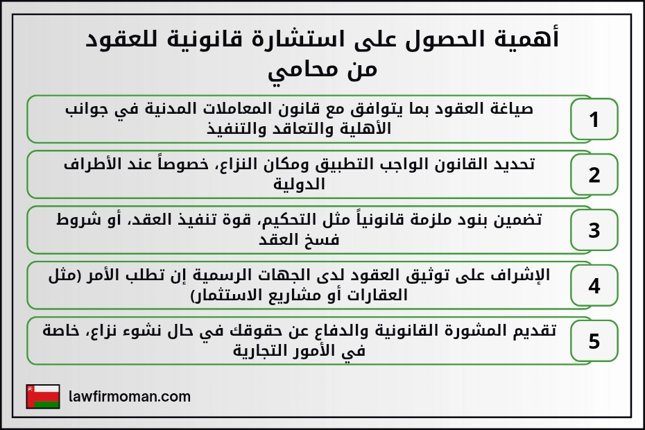 أهمية الحصول على استشارة قانونية للعقود من محامي