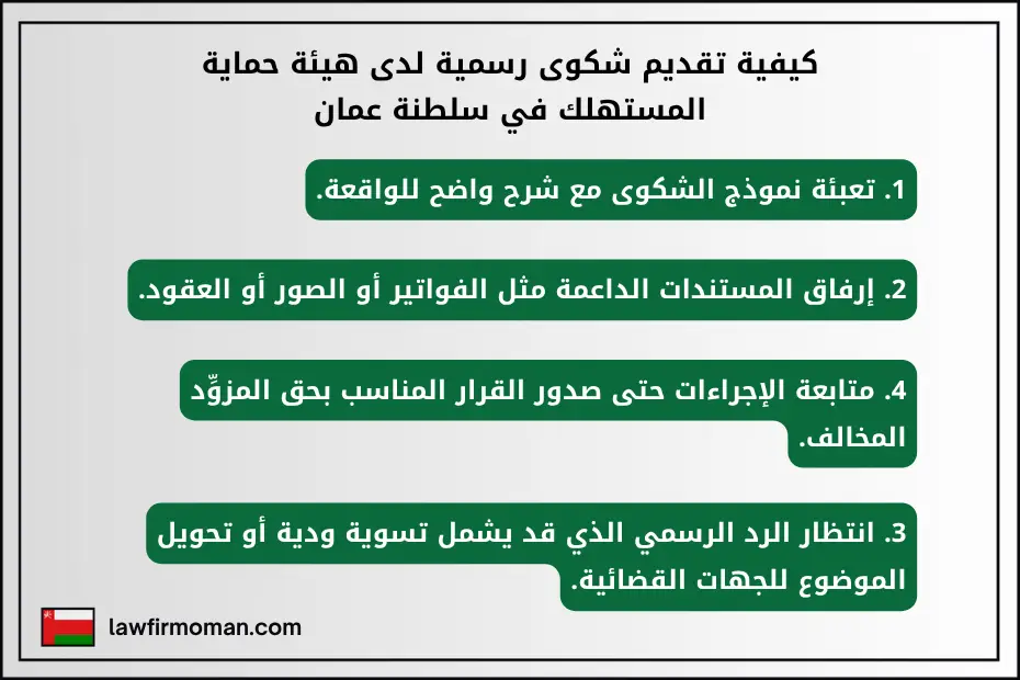 كيفية تقديم شكوى رسمية لدى هيئة حماية المستهلك في سلطنة عمان