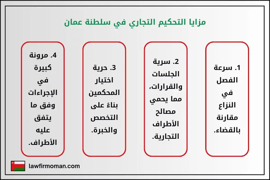 مزايا التحكيم التجاري في سلطنة عمان