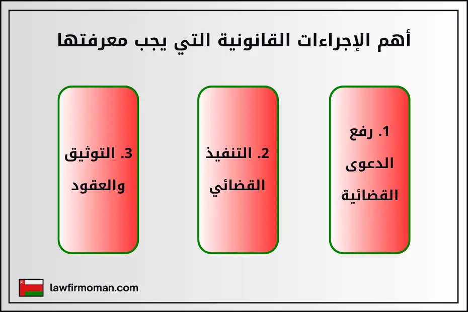 أهم الإجراءات القانونية التي يجب معرفتها